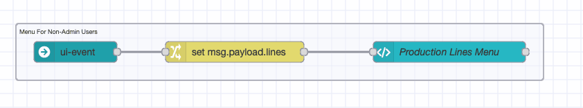 Node-RED editor showing the flow setup for generating a menu of production lines using ui-event, change, and ui-template nodes.