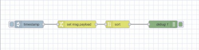 Image showing how to slice wires quickly Image showing how to slice wires quickly